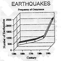 EARTHQUAKES